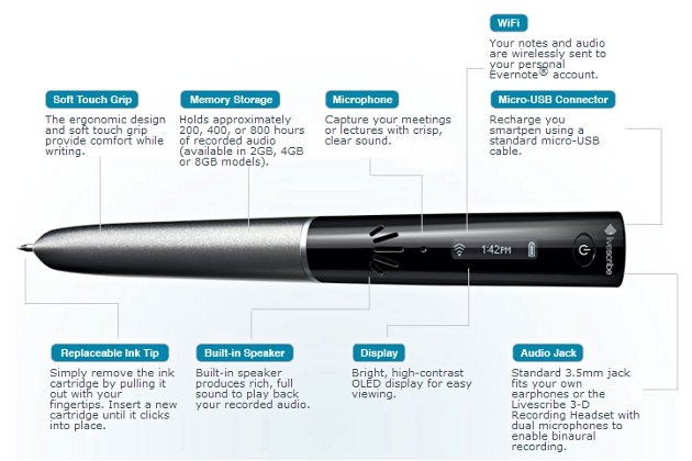 Livescribe Sky Wi-Fi Smartpen (2)