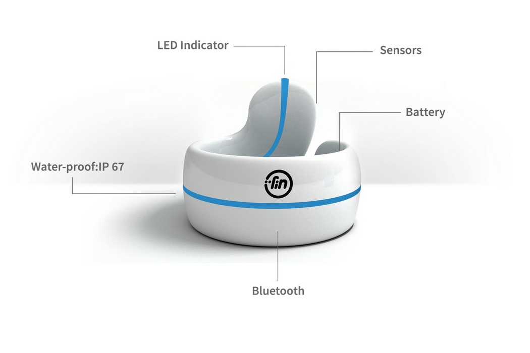 Fin Smart Turns Your Palm into Touch Screen (1)