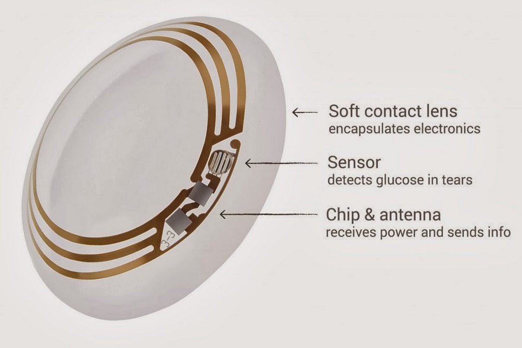 Google Smart Contact Lens (2)