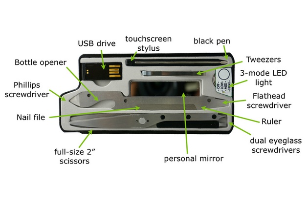 MyTask iPhone Utility Case With Built-in Tools