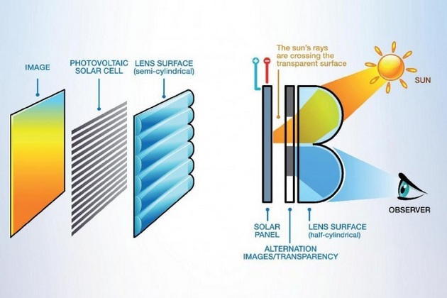 Mobile Phone With Automatic Recharging Technology