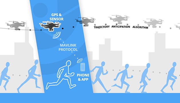 Hexo Flying Drone Will Autonomously Follow and Film You (6)