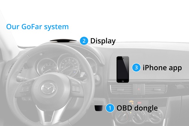 GoFar Ray Improves Your Car's Mileage (3)