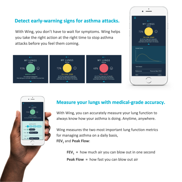 Wing - Asthma Detection Smart Device