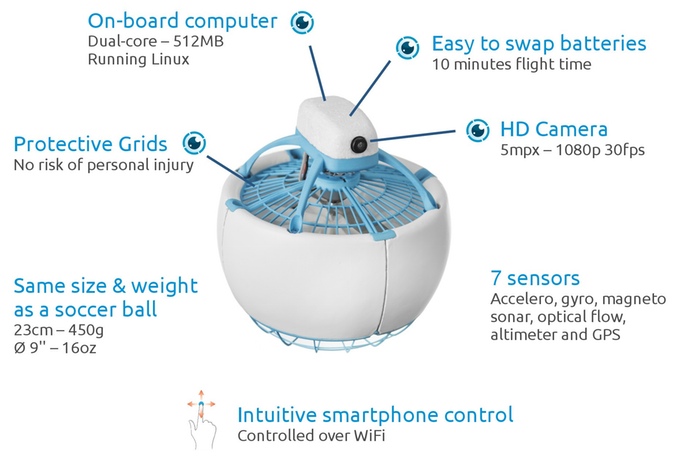 Fleye - Your Personal Flying Robot (2)